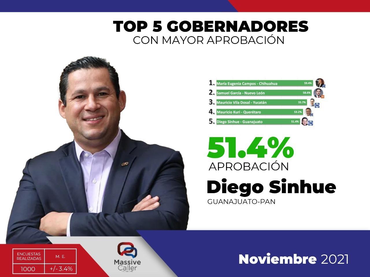 TV4 Noticias Guanajuato | Gobernador de Guanajuato de los mejores ...